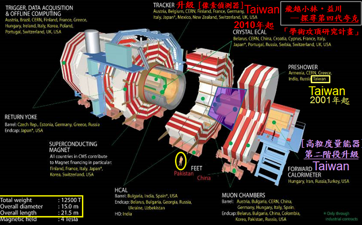 2 Upgrade of Large Hadron Collider_2
