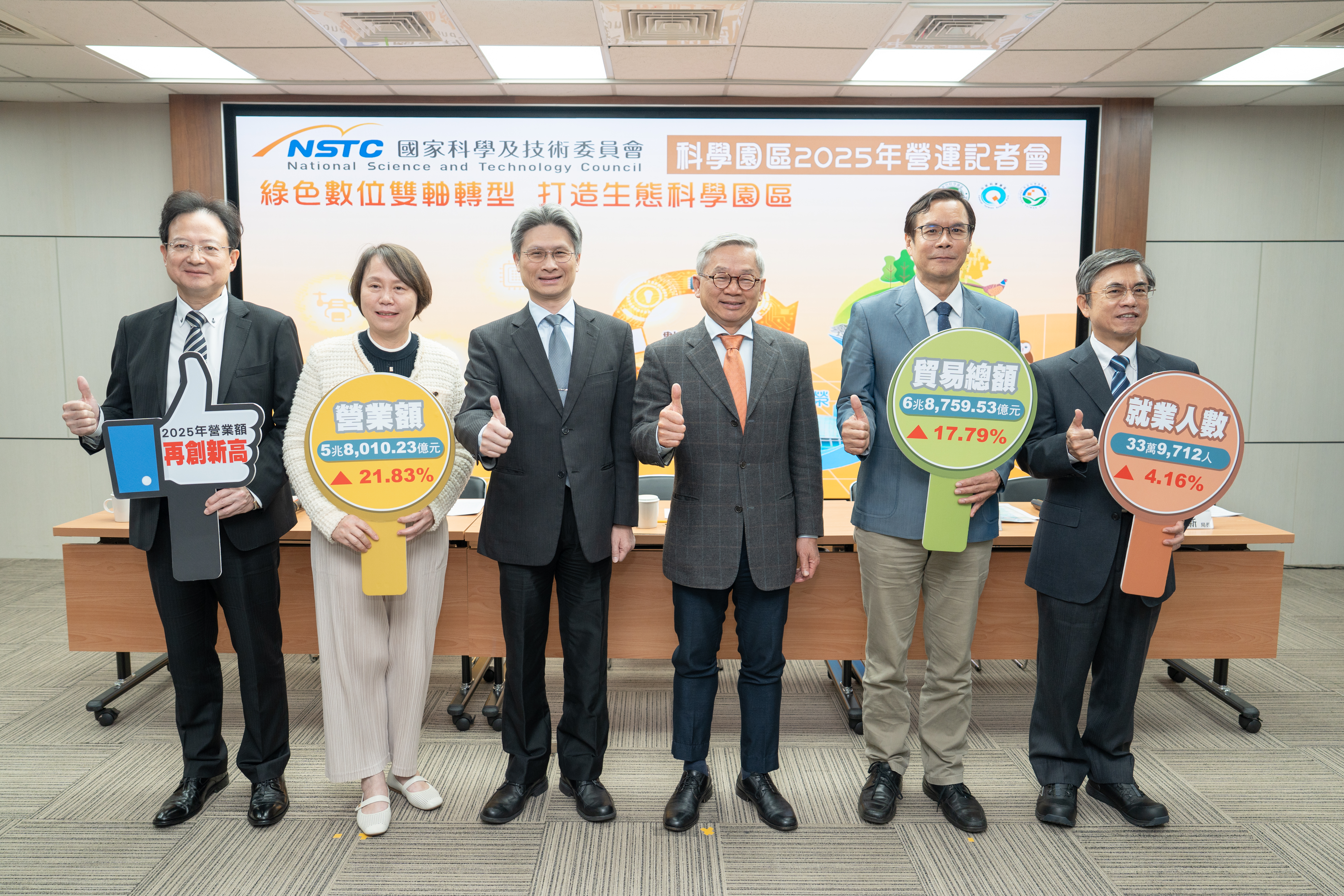 國科會今(11)日召開科學園區2025年營運記者會，主委吳誠文宣布科學園區2025年營業額創新高，達5.8兆元，較2024年成長21.83%，展現出產業蓬勃發展的強大動能。