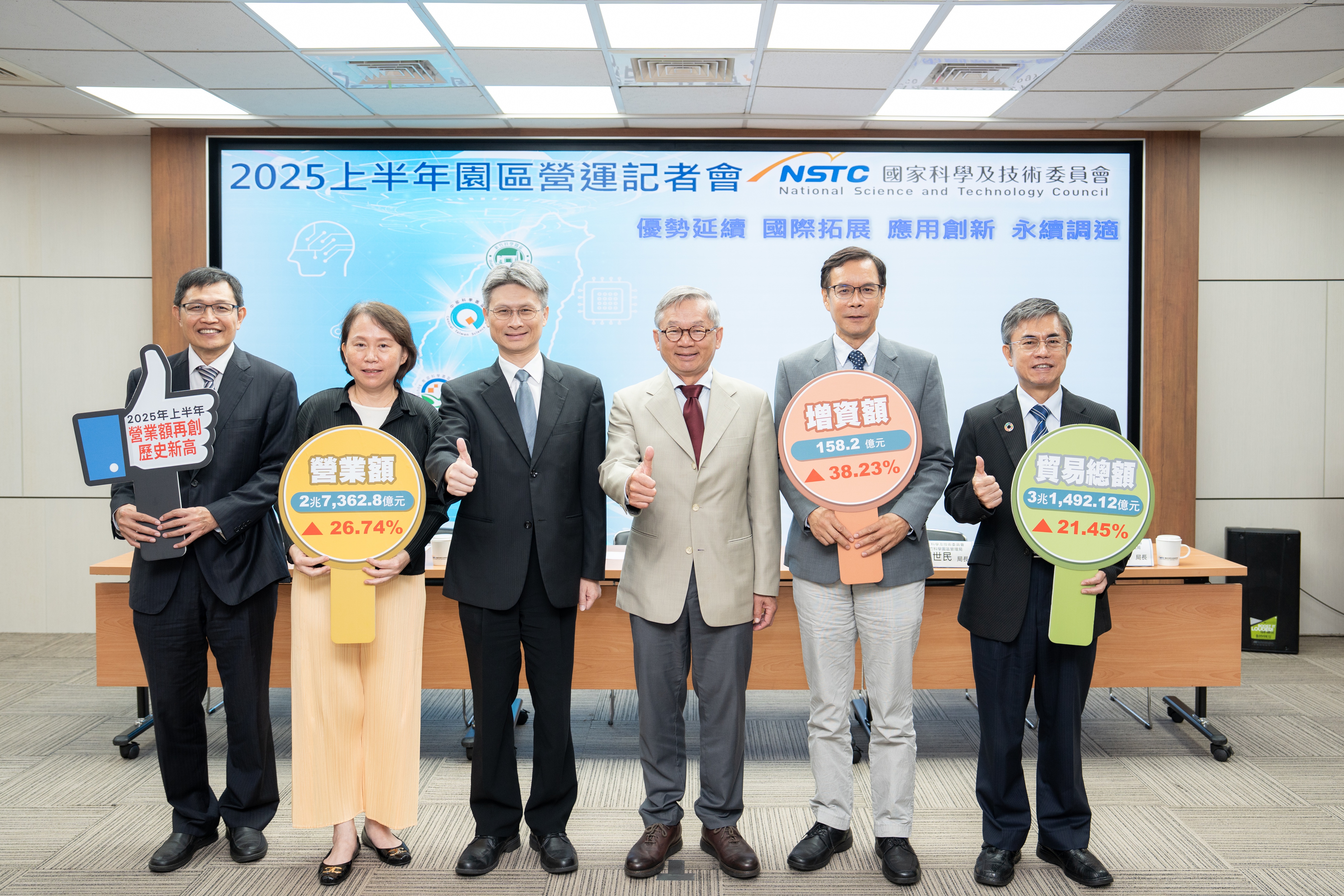 國科會今(24)日召開科學園區2025上半年營運記者會，主委吳誠文宣布科學園區2025上半年營業額創新高，達2.74兆元，較2024年上半年成長26.74%，展現出產業蓬勃發展的強大動能。 左起：國科會產學園區處處長林德生、國科會南科管理局局長鄭秀絨、國科會副主委蘇振綱、國科會主委吳誠文、國科會竹科管理局局長胡世民、國科會中科管理局局長許茂新。