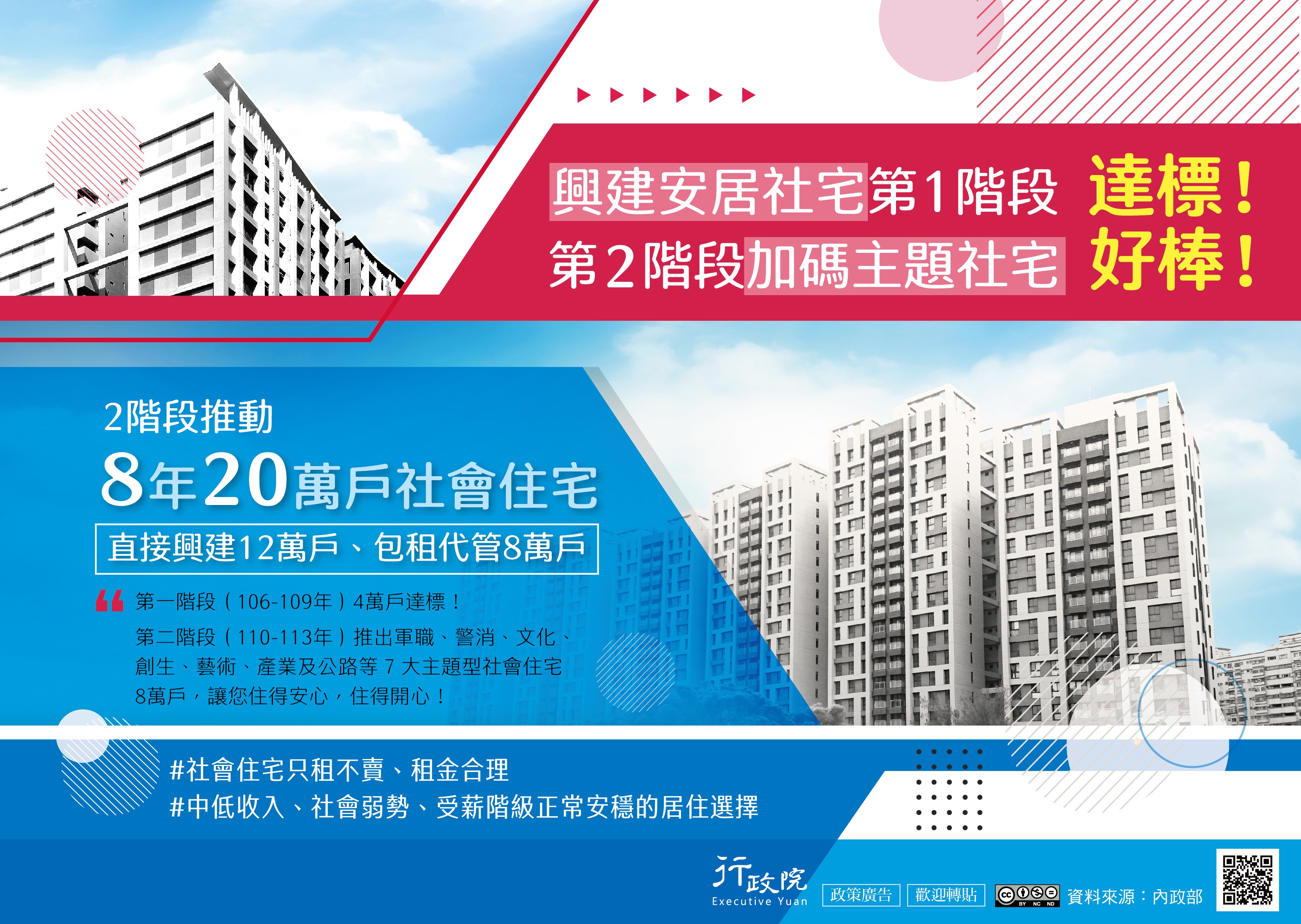 推動社會住宅（第二階段）