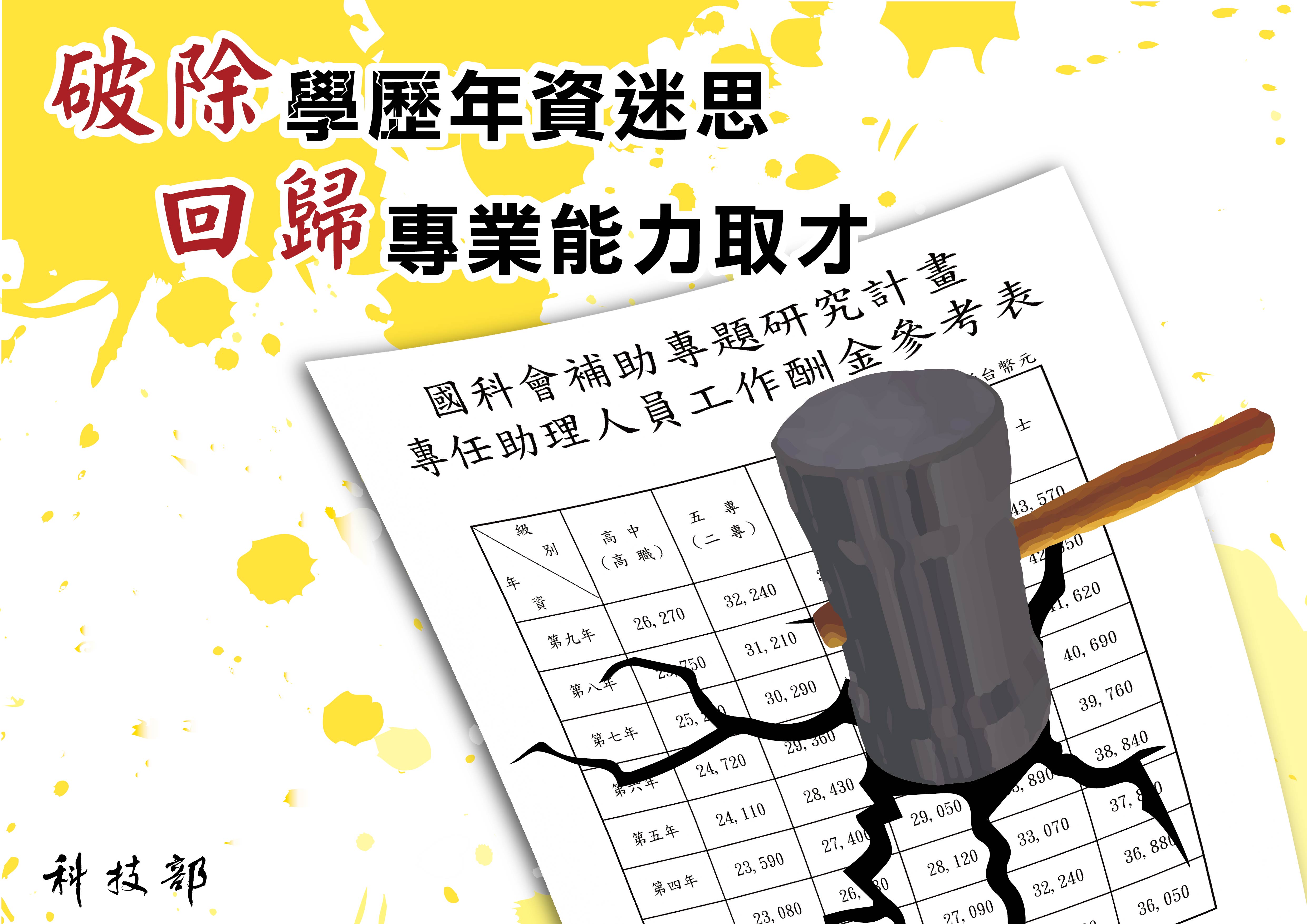 破除學歷年資迷思，回歸專業能力取才敘薪
