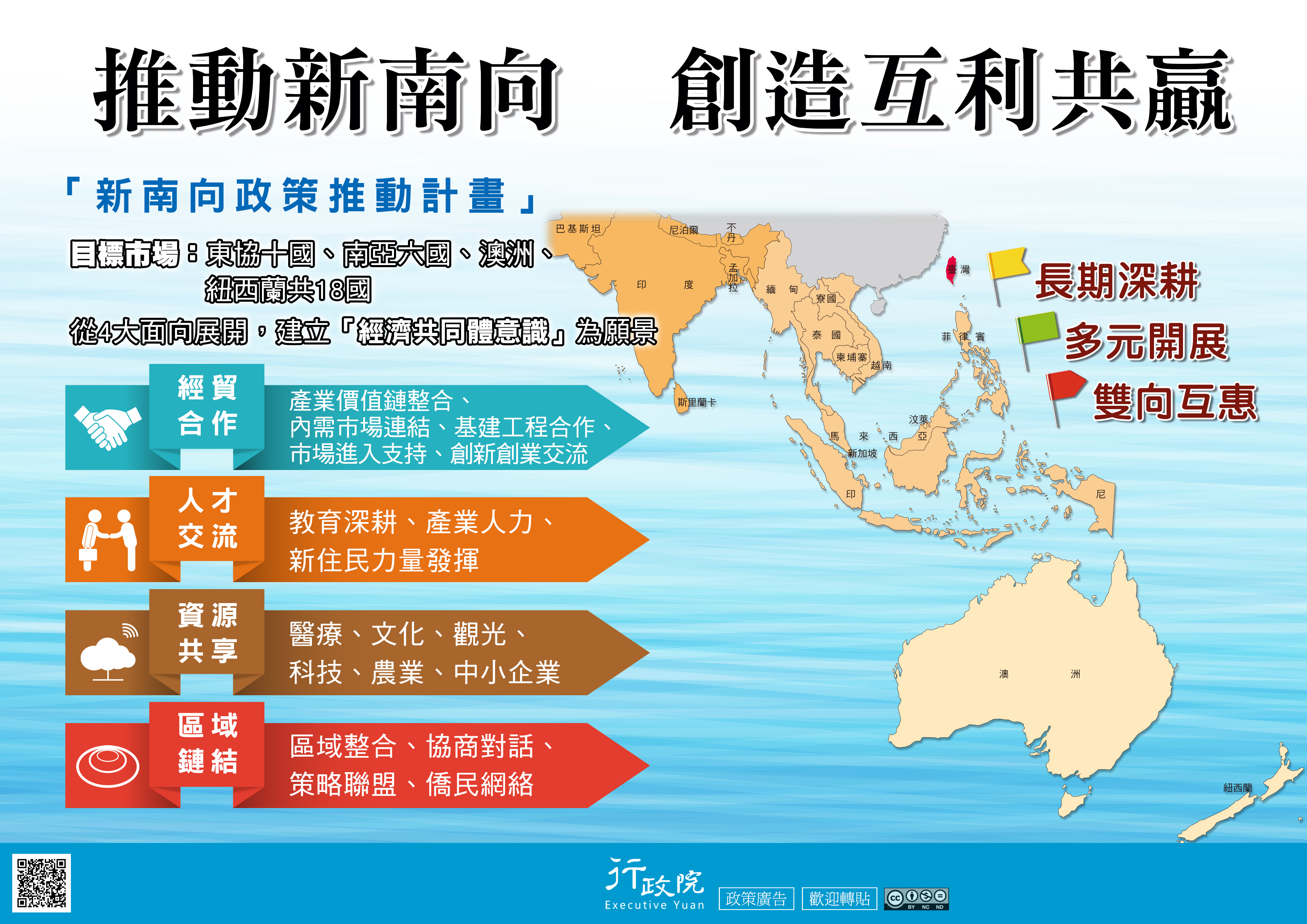 推動新南向 創造互利共贏