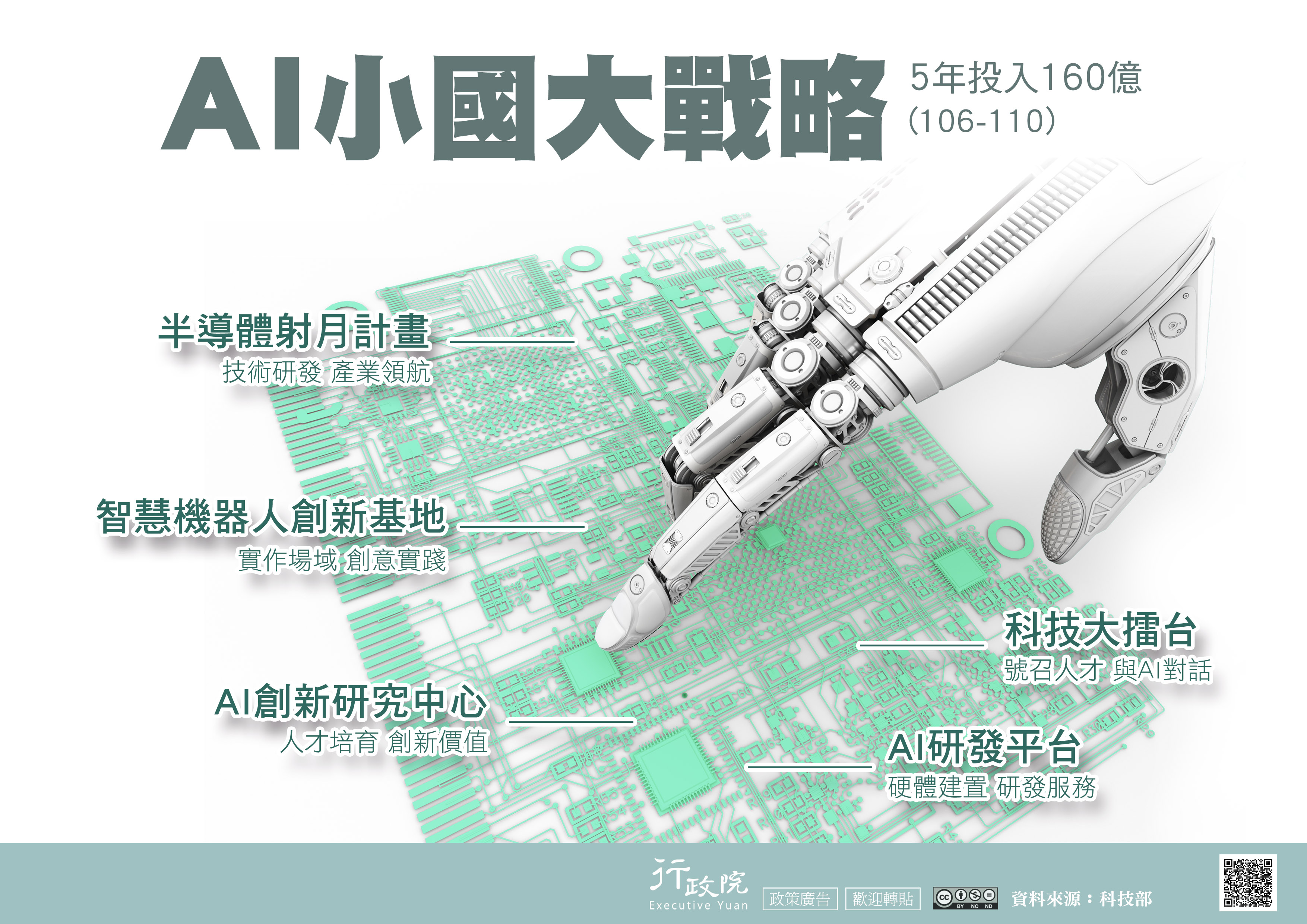 AI小國　大戰略
