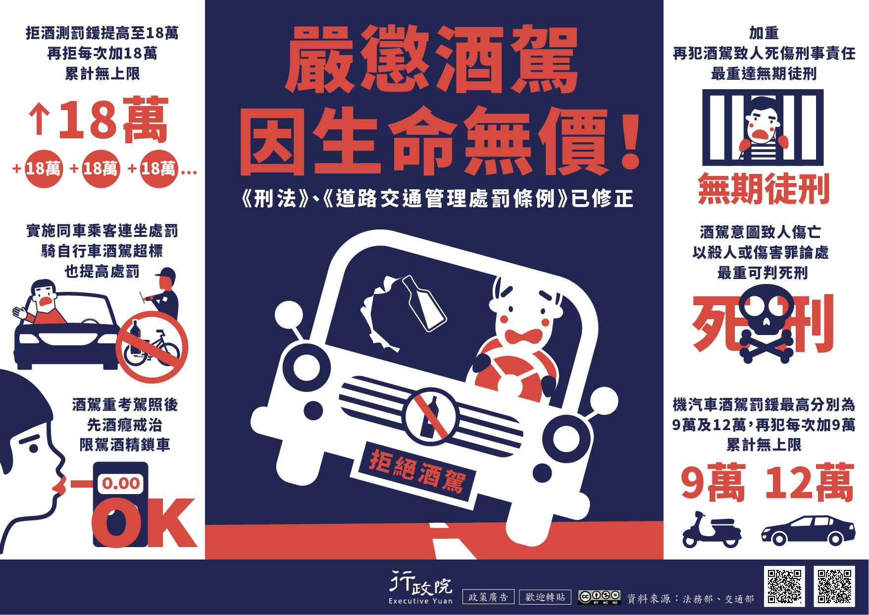 防制酒駕 刑罰再加重