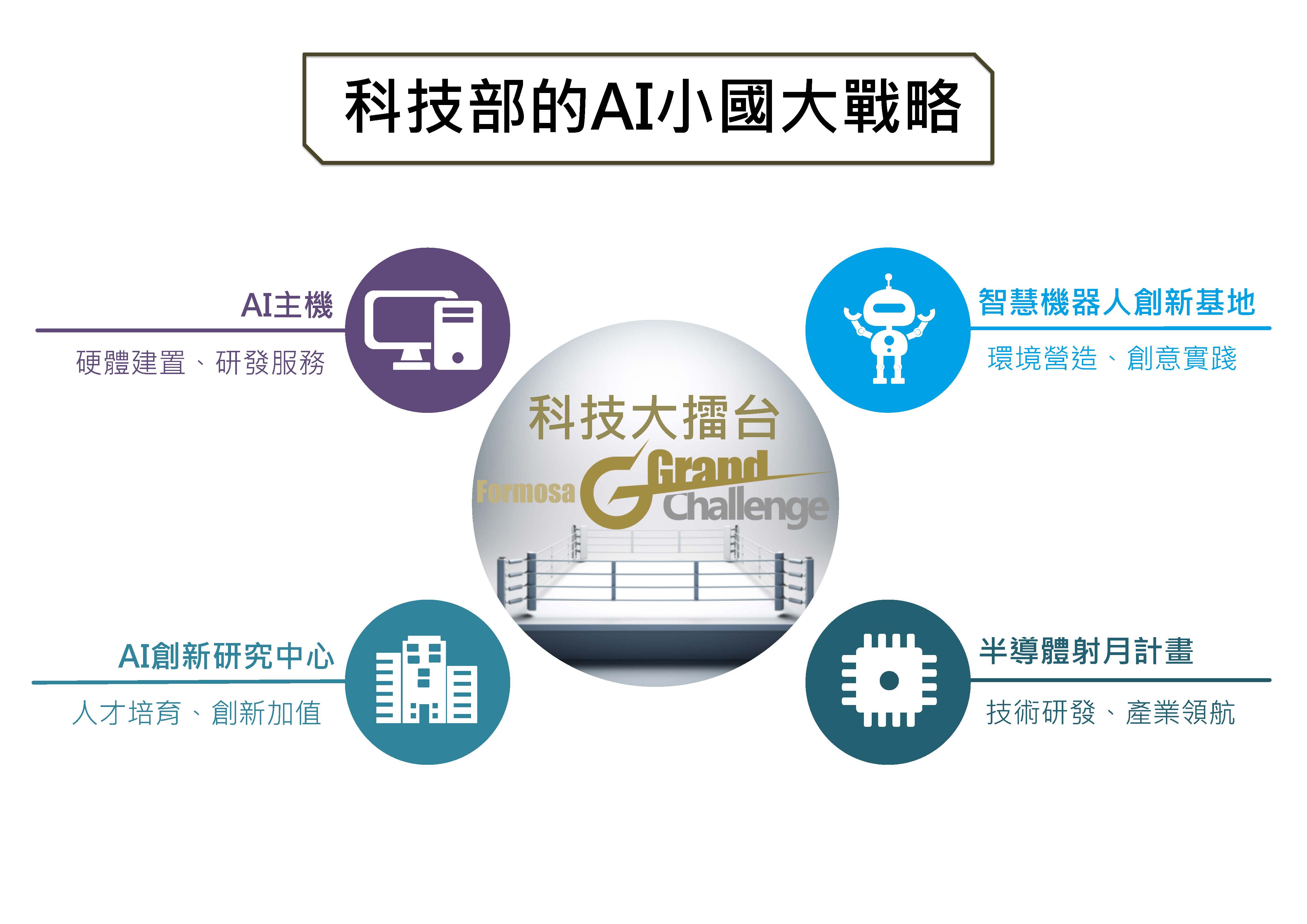 科技部深耕AI科技田，打造AI生態圈