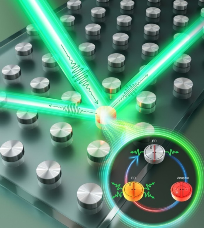 T. Zhang, Y. Che, K. Chen, J. Xu, Y. Xu, T. Wen, G. Lu, X. Liu, C. Wei, B. Wang, J. Han, Y. Cao, B. Guan, S.-W. Chu*, X. Li*, “Anapole mediated giant photothermal nonlinearity for super-localization nanoscopy” Nature Communications, 11, 3027 (2020)