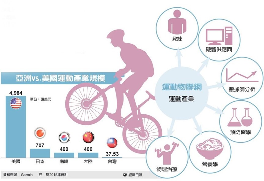 科技為運動喝采