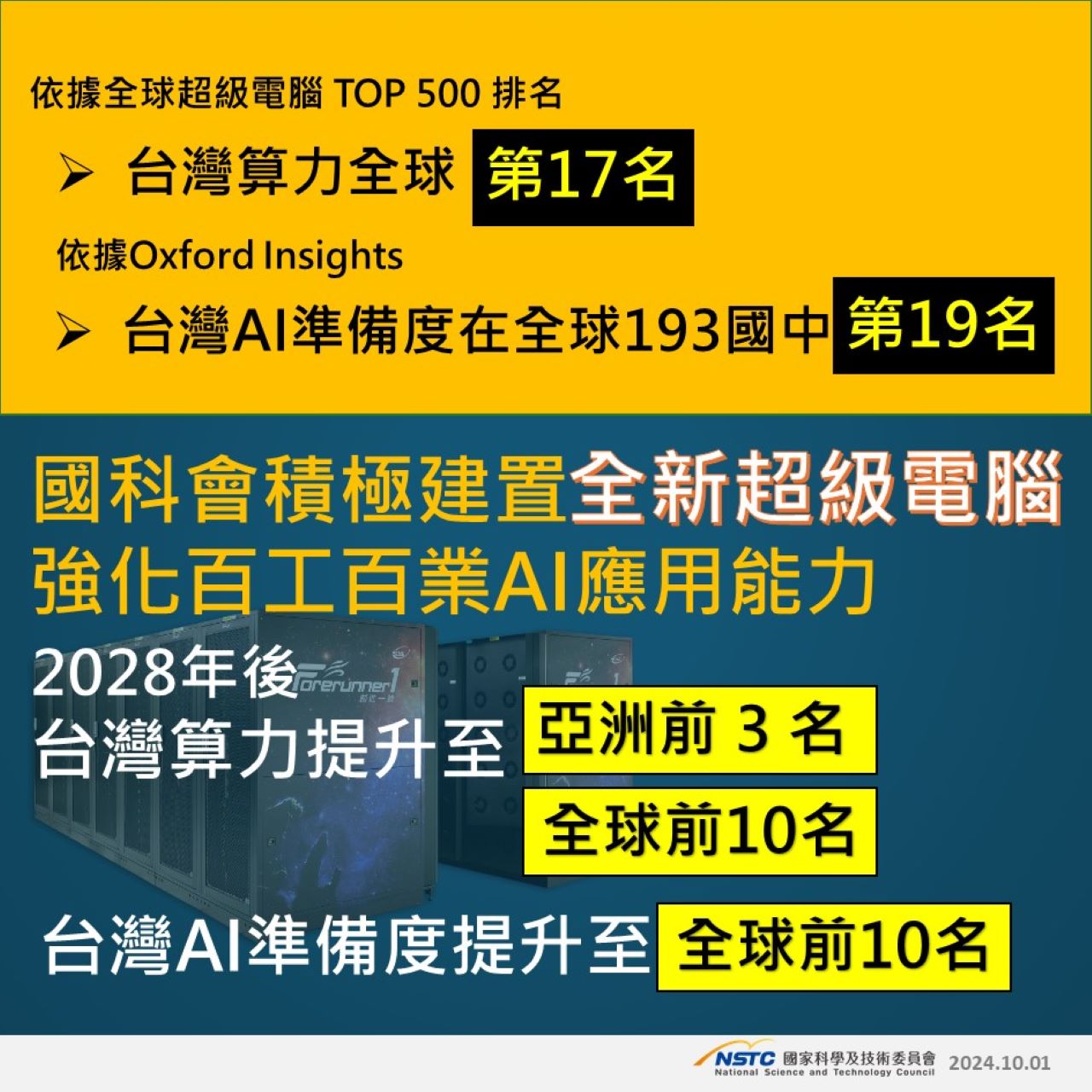 本會說明臺灣超級電腦算力及AI準備度