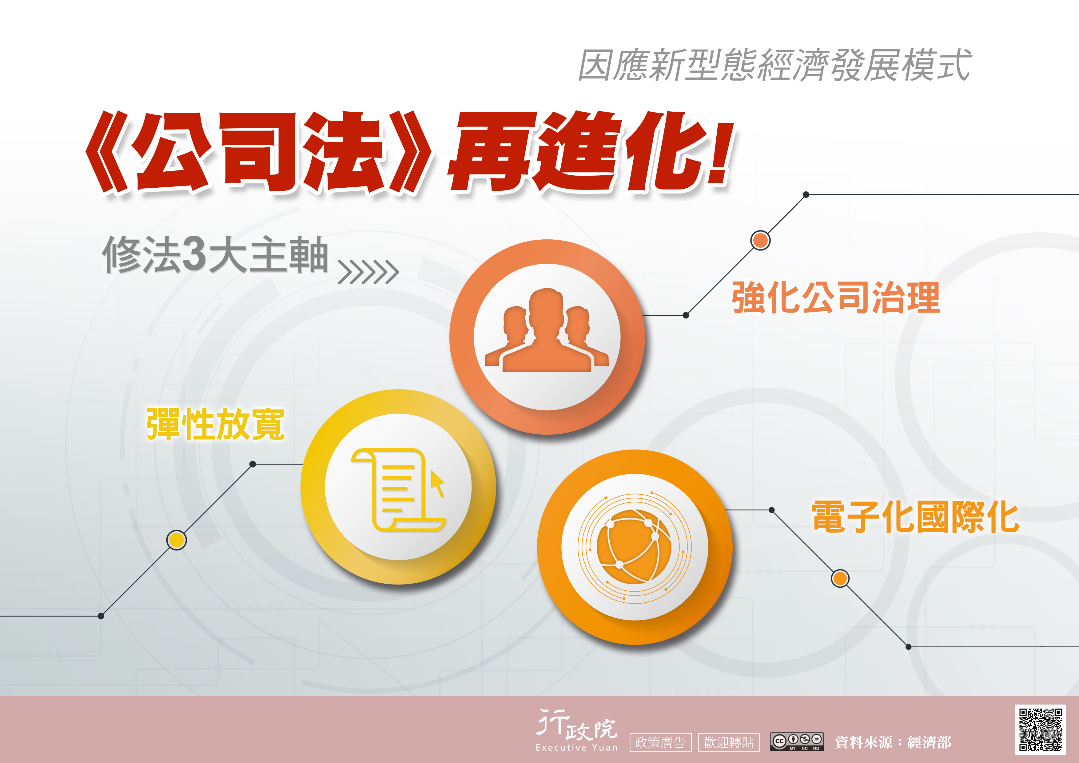 《公司法》再進化!