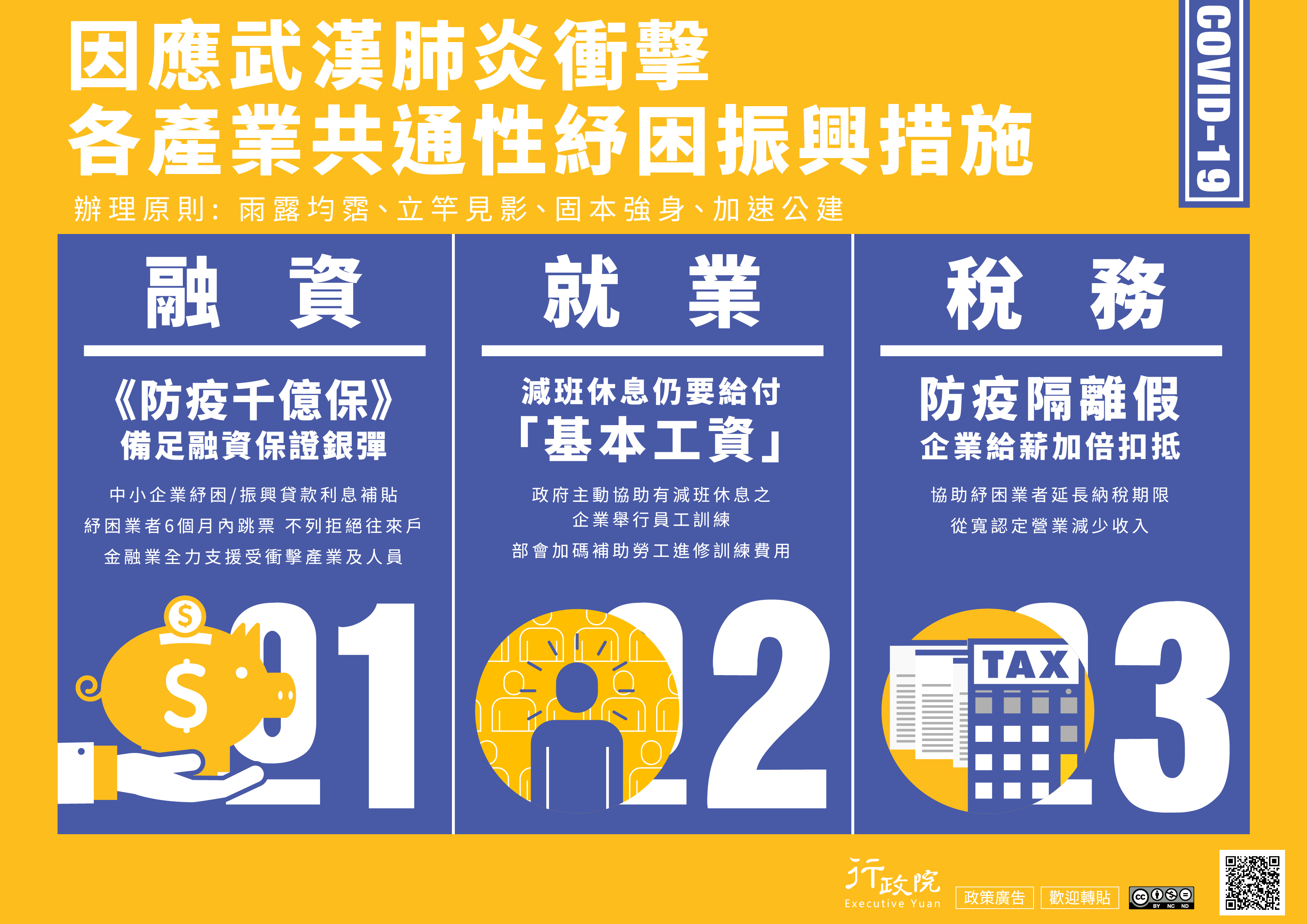 因應武漢肺炎衝擊 產業紓困振興措施