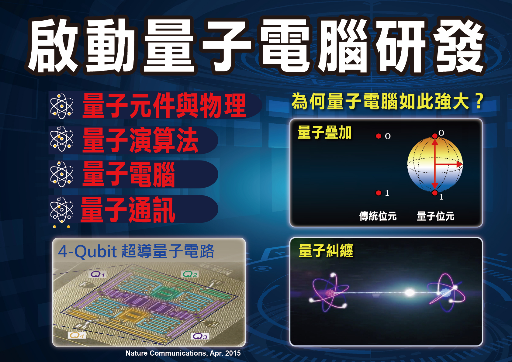 探索量子電腦的秘密　科技部啟動量子電腦研發專案