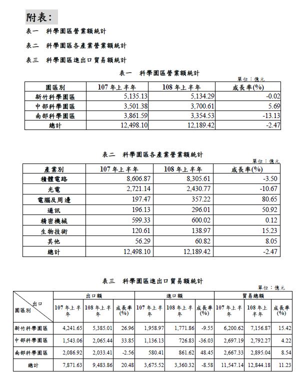 附表