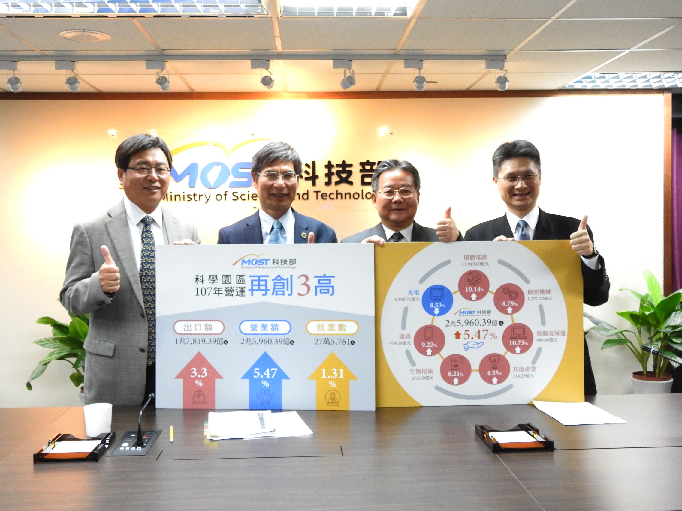 合影左起為竹科王永壯局長、科技部陳良基部長、中科林銘煌局長、南科蘇振綱副局長