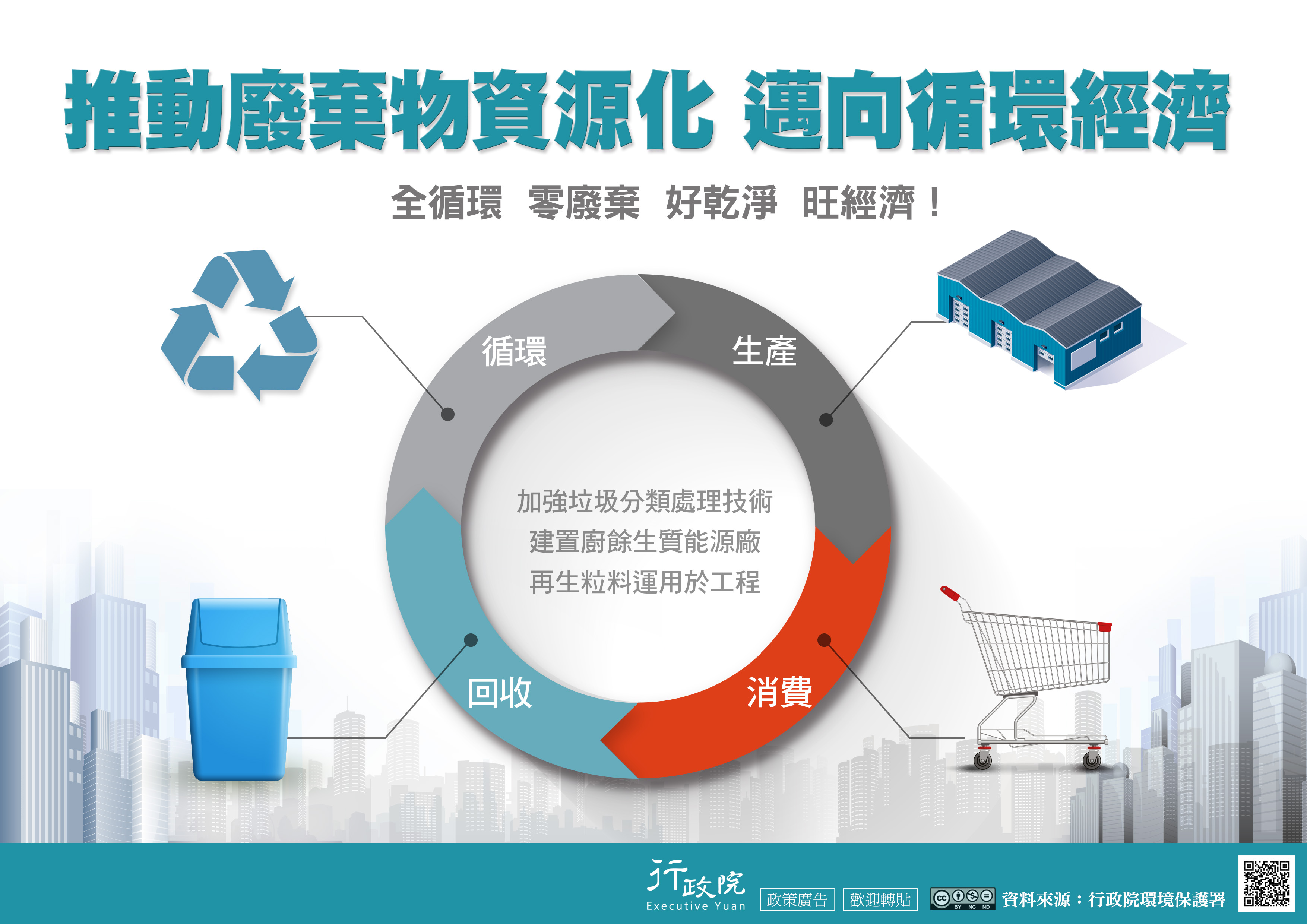 推動廢棄物資源化 　邁向循環經濟