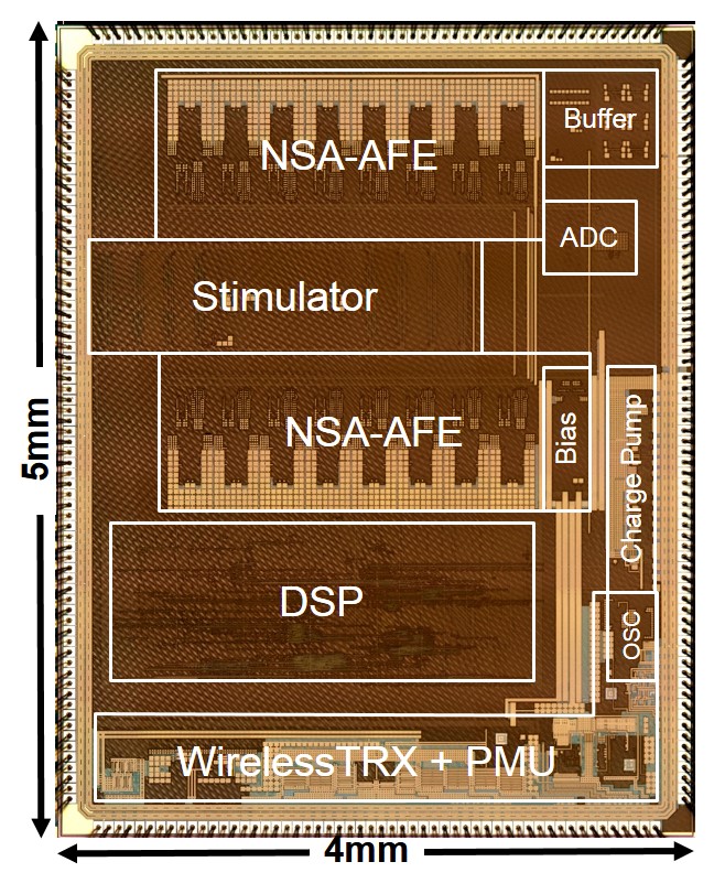 Figure 1. The prospective miniature system-on-a-chip produced by TSMC semiconductor process. (Note)