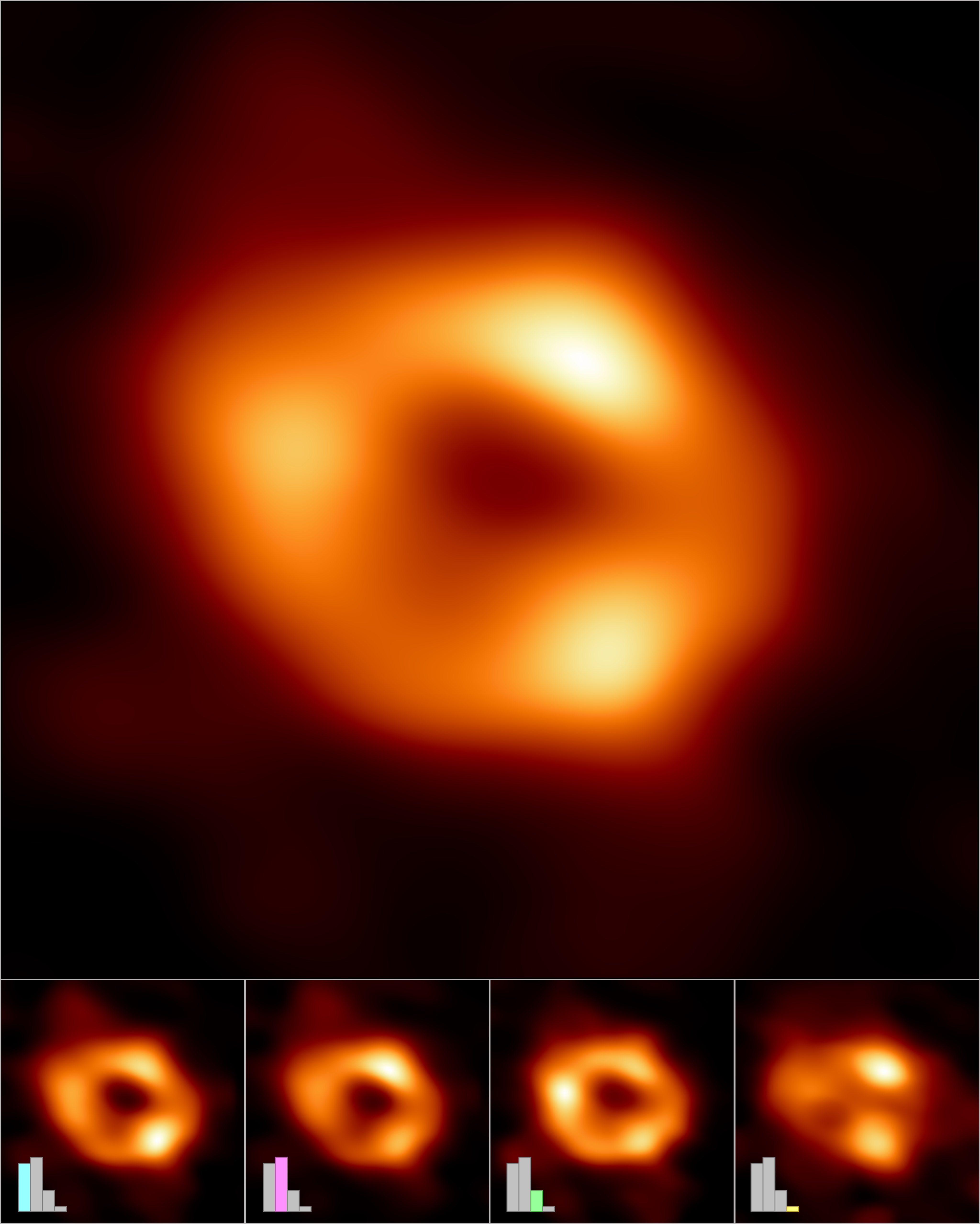 圖2-對銀河系中心黑洞成像（圖片來源：EHT Collaboration）