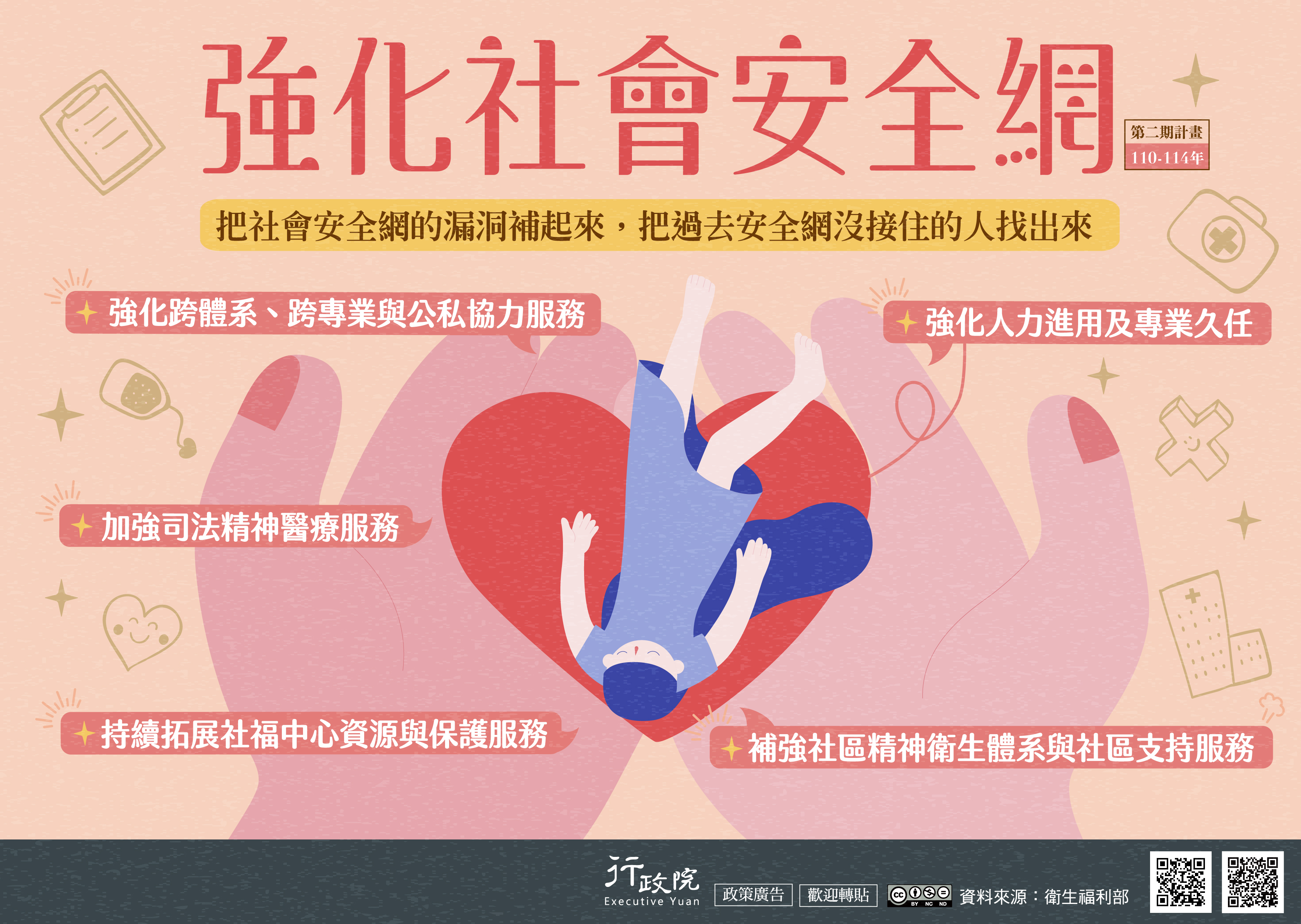 強化社會安全網第二期計畫（110-114年）