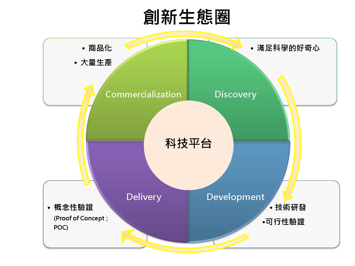 科技部深耕AI科技田，打造AI生態圈