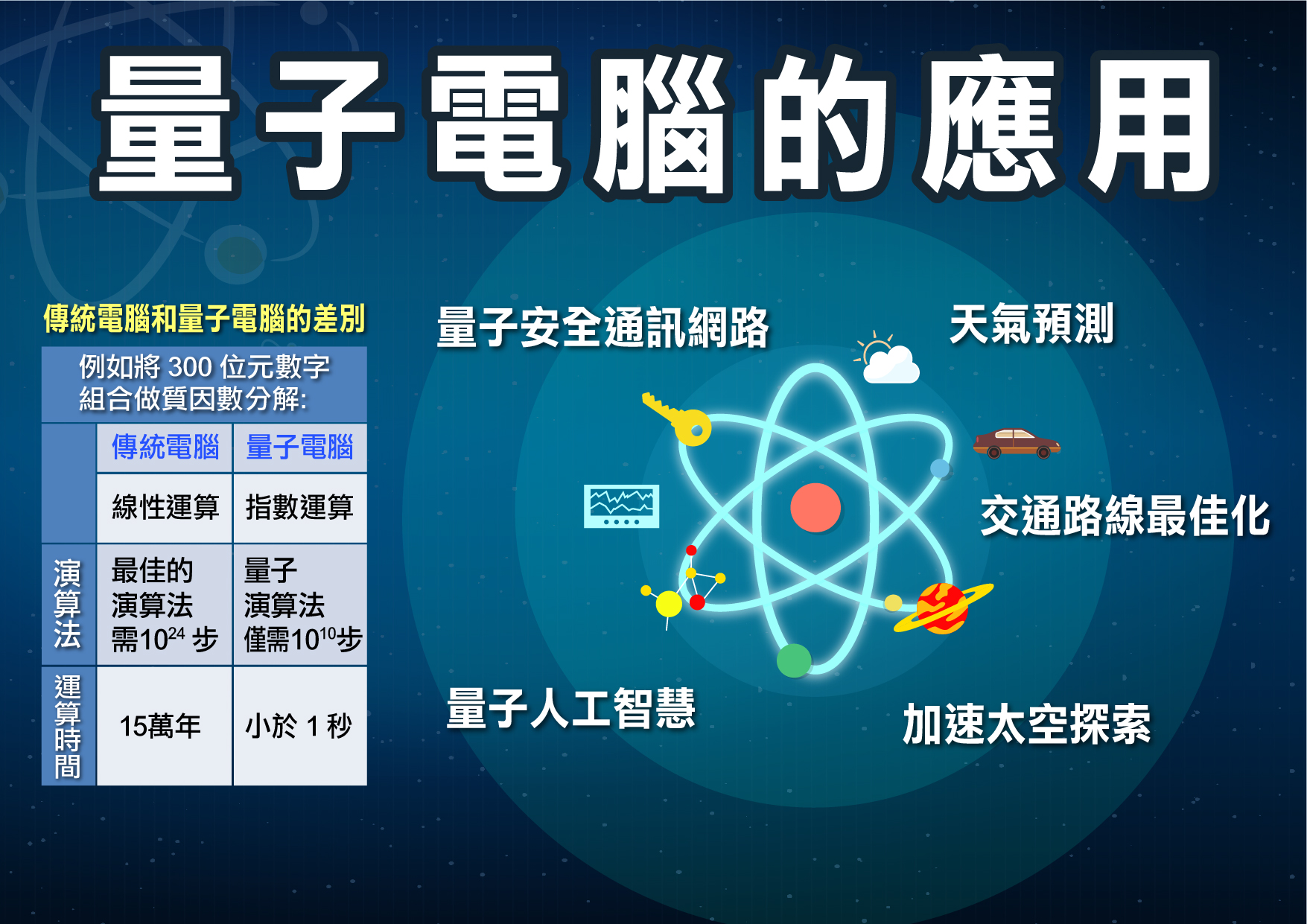 探索量子電腦的秘密　科技部啟動量子電腦研發專案