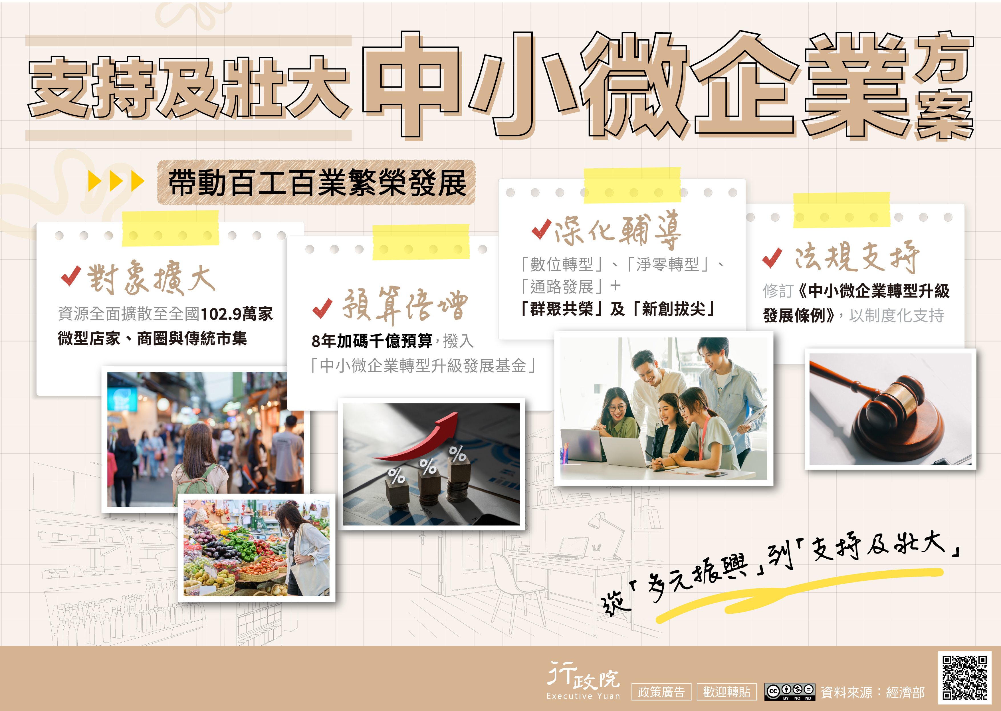 支持及壯大中小微企業方案