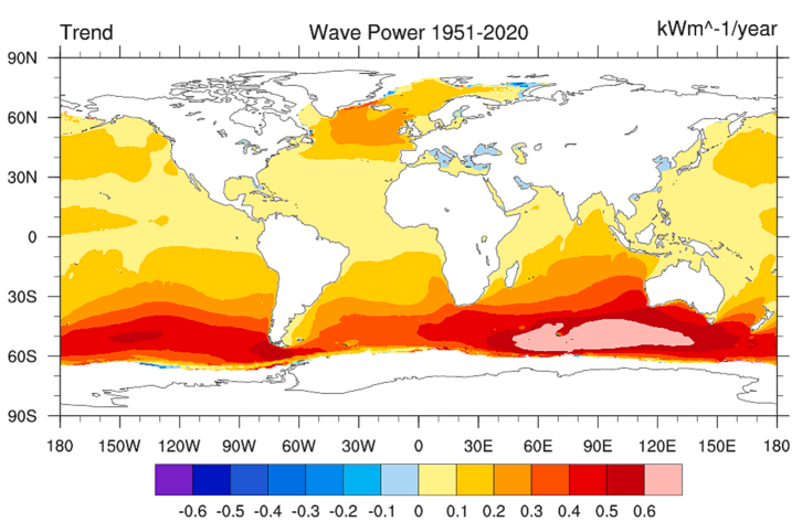 圖2全球波浪能在過去70年(1951-2020)亦呈現上升趨勢