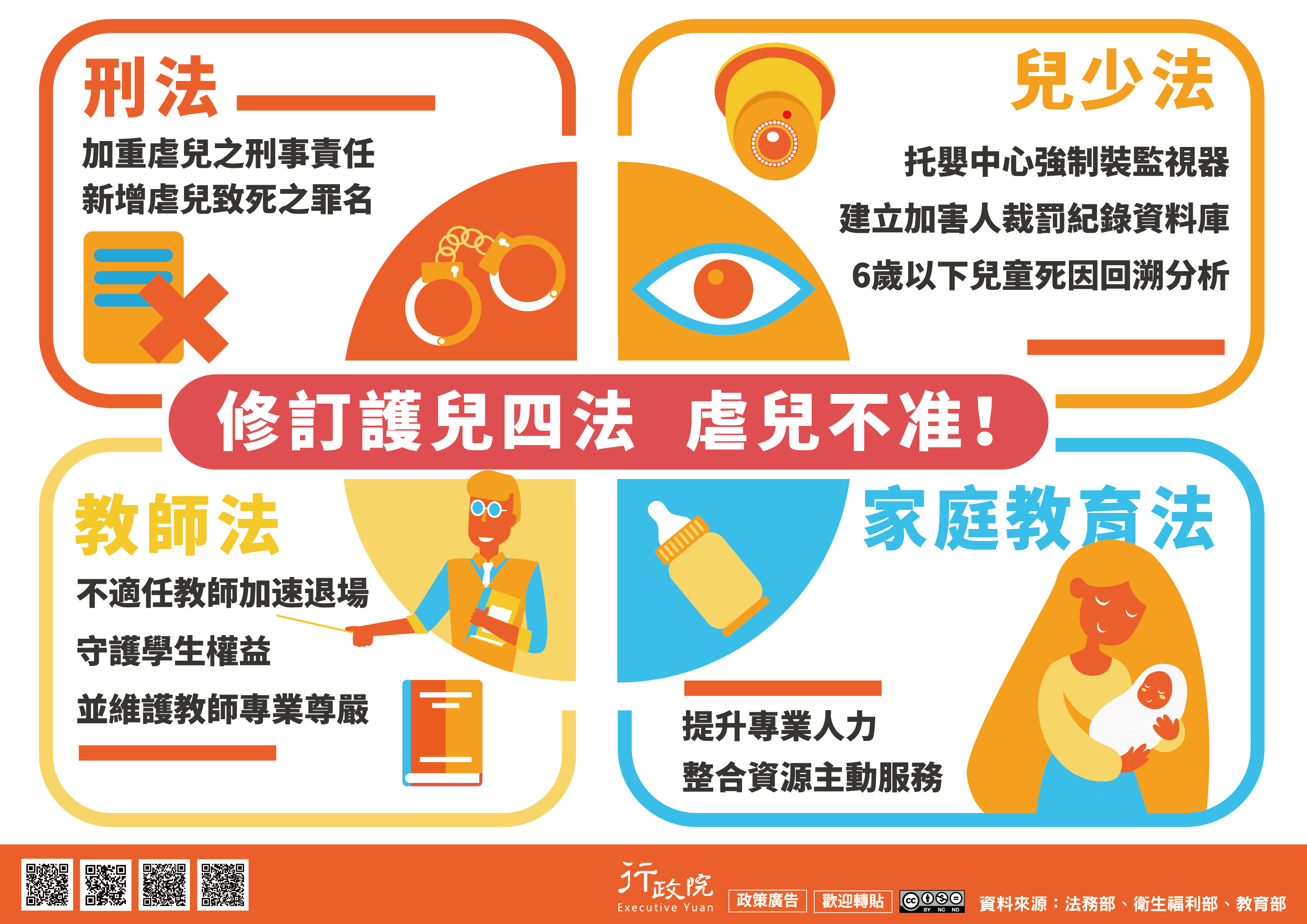 修訂護兒四法 虐兒不准！