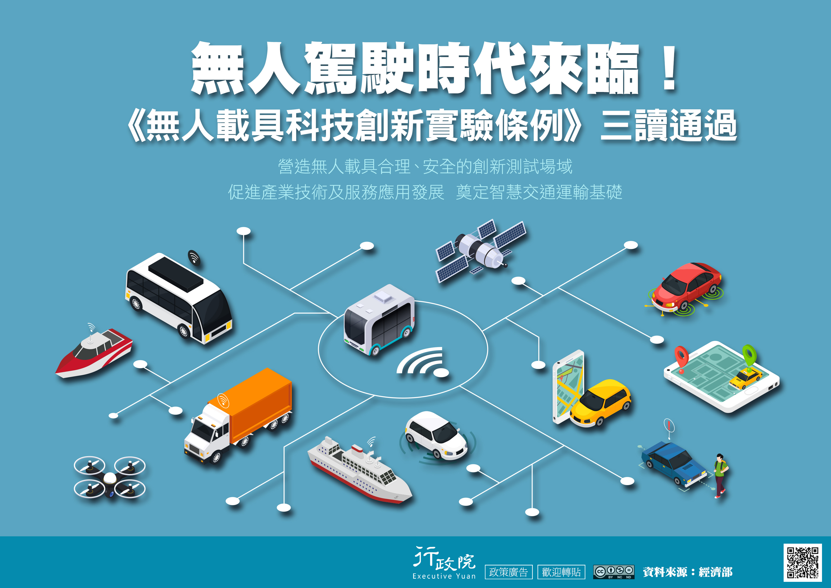 無人駕駛時代來臨—無人載具科技創新實驗條例草案